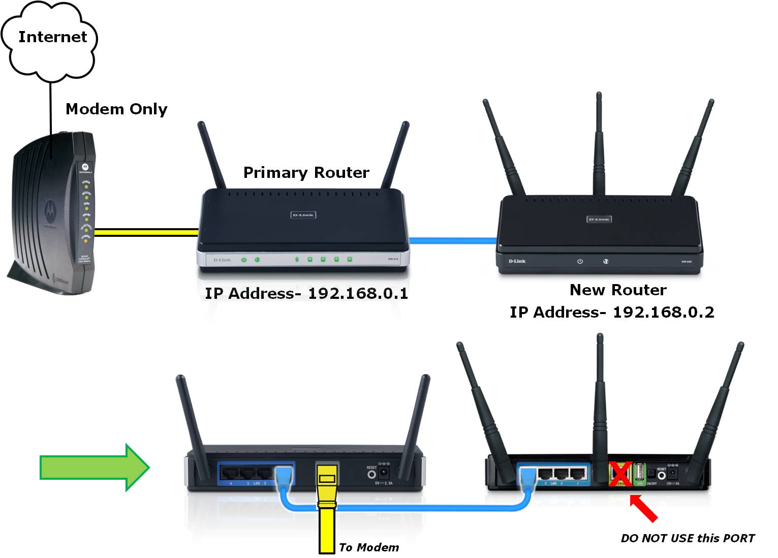 Connect two routers to the same network – HAARD SHAH